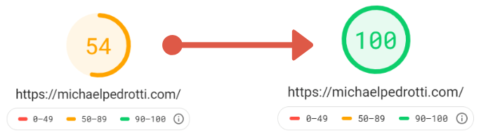 Google page speed before and after michael pedrotti