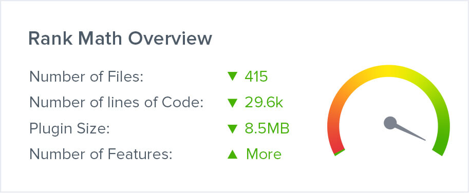 Rank-Math-Performance-Report
