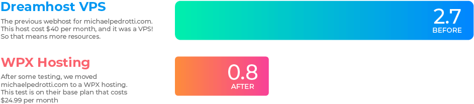 dreamhost vs wpx wordpress speed comparison michaelpedrotti