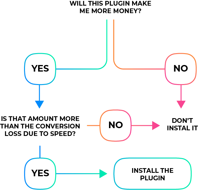 should you install a wordpress plugin infographic