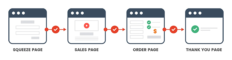 sales funnel flow