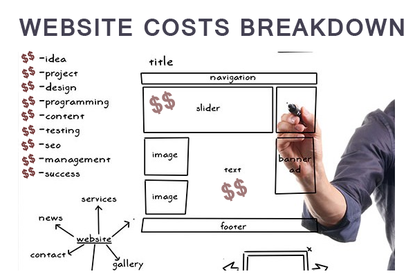 website cost breakdown 600x400 1